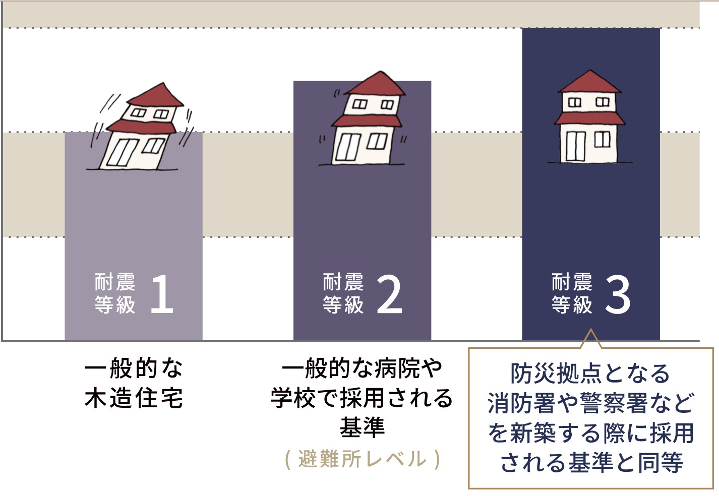 知ってると知らないでは大きな差がつく 地震に強い家 を建てるために押さえておきたい3つのポイント 3215 みにいこ Jp Web住宅展示場